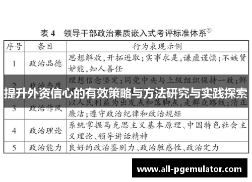 提升外资信心的有效策略与方法研究与实践探索 提升外资信心的有效策略与方法研究与实践探索