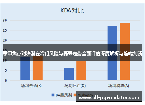意甲焦点对决潜在冷门风险与赛果走势全面评估深度解析与前瞻判断 意甲焦点对决潜在冷门风险与赛果走势全面评估深度解析与前瞻判断