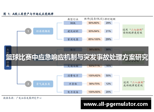 篮球比赛中应急响应机制与突发事故处理方案研究