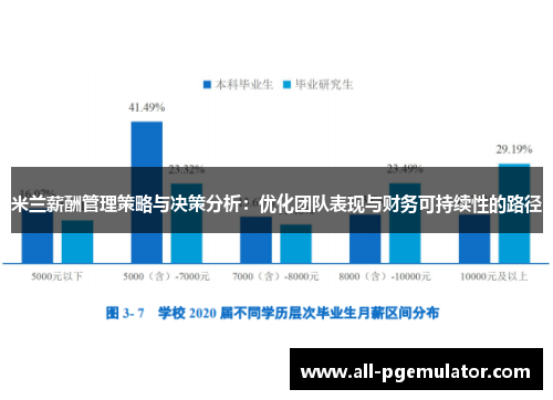 米兰薪酬管理策略与决策分析:优化团队表现与财务可持续性的路径 米兰薪酬管理策略与决策分析:优化团队表现与财务可持续性的路径