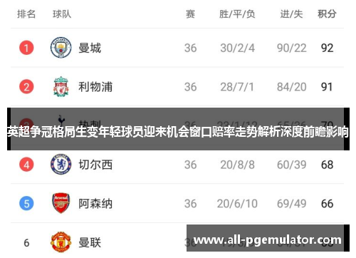 英超争冠格局生变年轻球员迎来机会窗口赔率走势解析深度前瞻影响 英超争冠格局生变年轻球员迎来机会窗口赔率走势解析深度前瞻影响