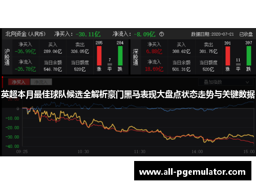 英超本月最佳球队候选全解析豪门黑马表现大盘点状态走势与关键数据