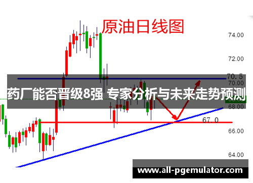 药厂能否晋级8强 专家分析与未来走势预测 药厂能否晋级8强 专家分析与未来走势预测